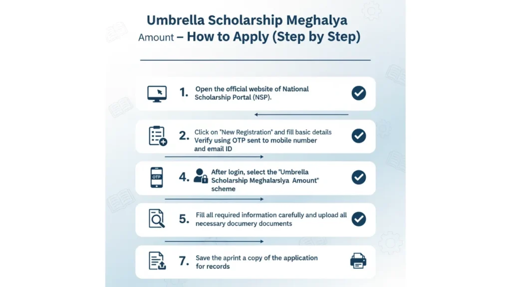 Umbrella Scholarship Meghalaya Amount