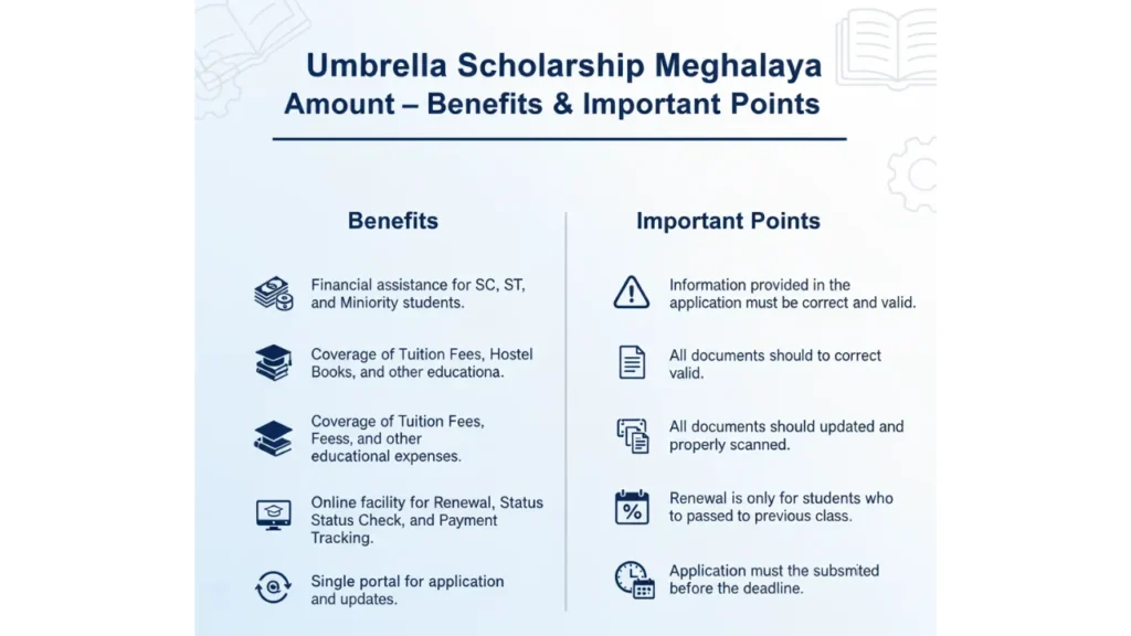 Umbrella Scholarship Meghalaya Amount