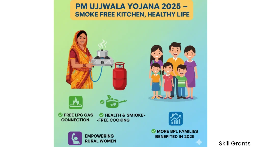 PM Ujjwala Yojana