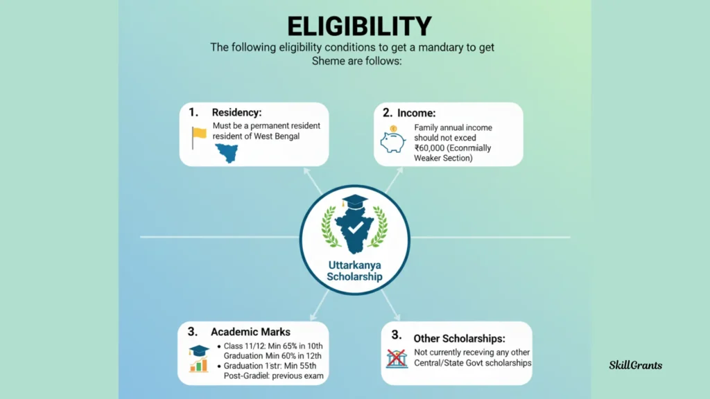 Uttarkanya Scholarship