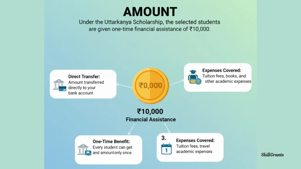 Uttarkanya Scholarship