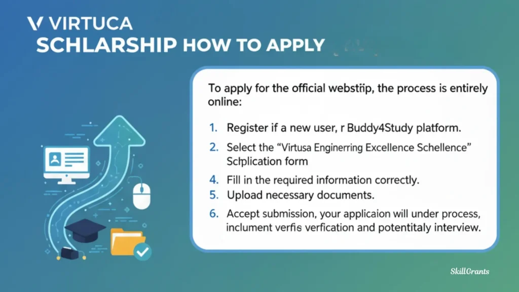 Virtusa Scholarship