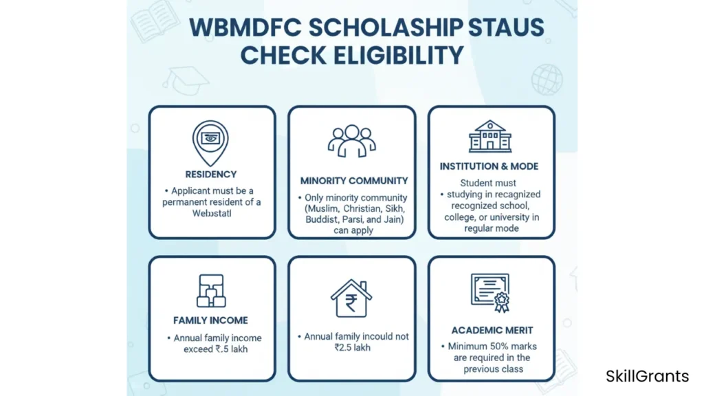 WBMDFC Scholarship Status Check