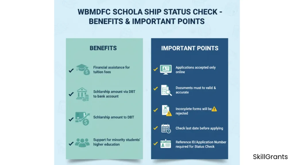 WBMDFC Scholarship Status Check