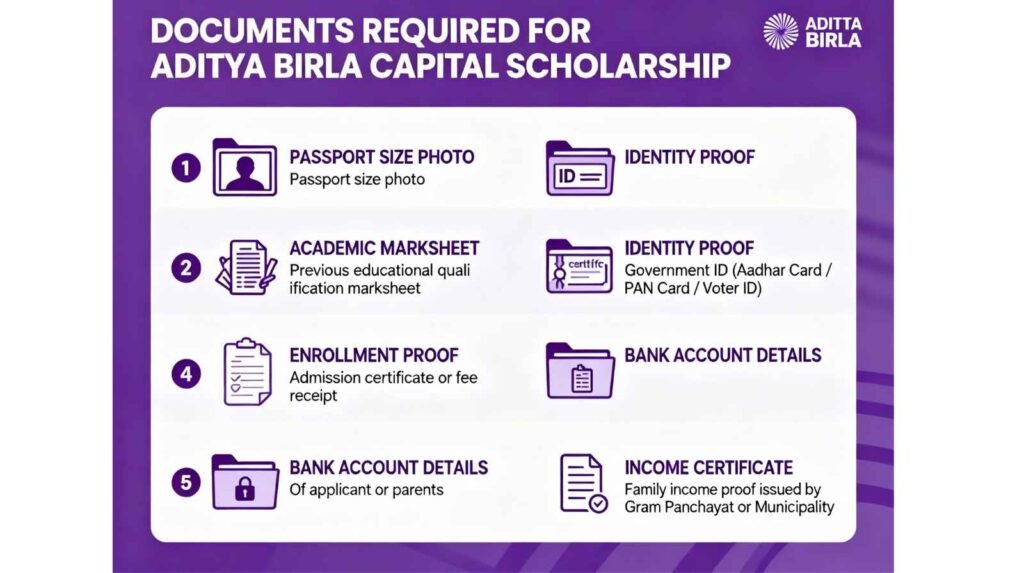 Aditya Birla Scholarship
