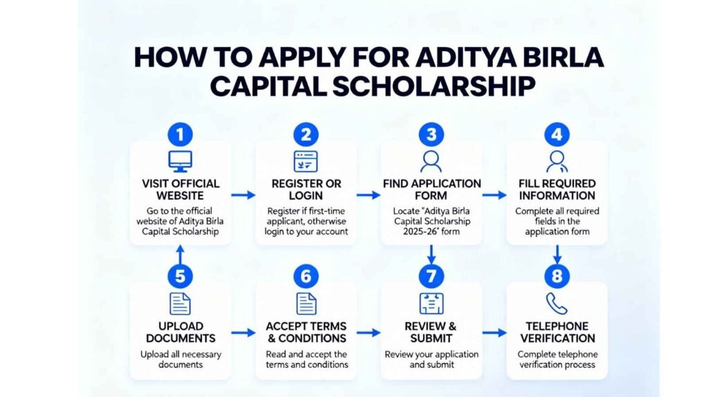 Aditya Birla Scholarship