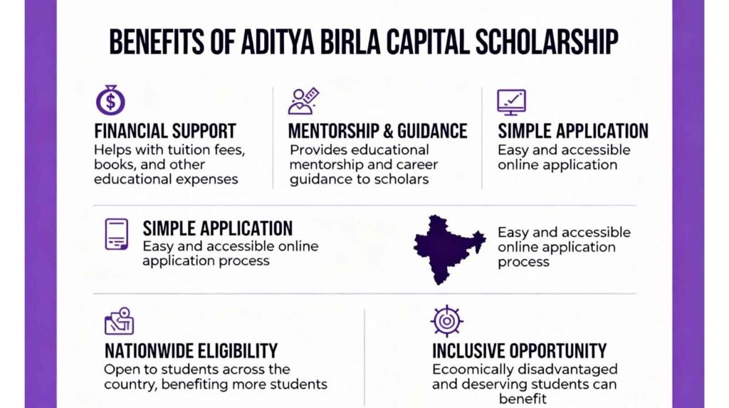 Aditya Birla Scholarship