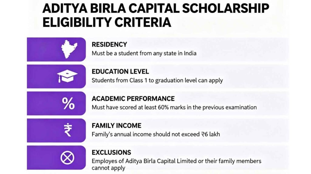 Aditya Birla Scholarship