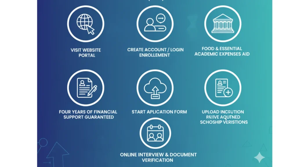 aspire scholarship
