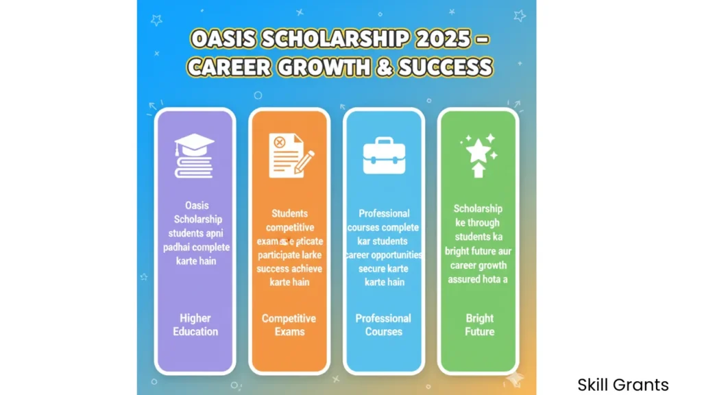 Oasis Scholarship Status