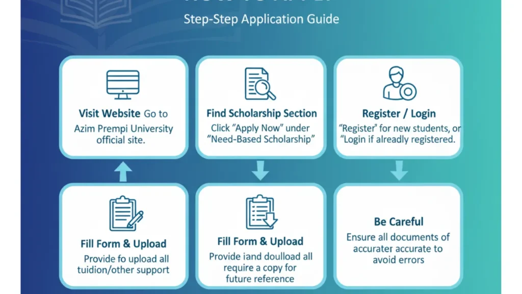 azim premji foundation scholarship