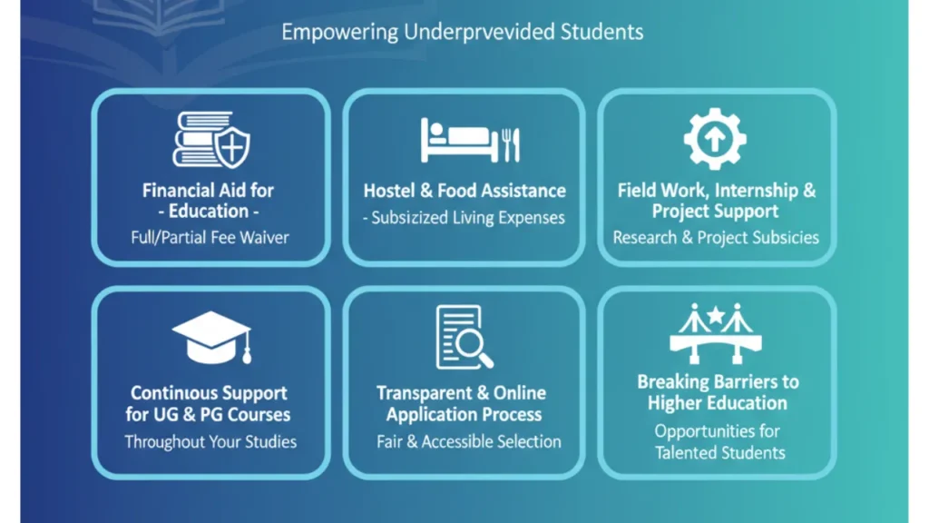 azim premji foundation scholarship