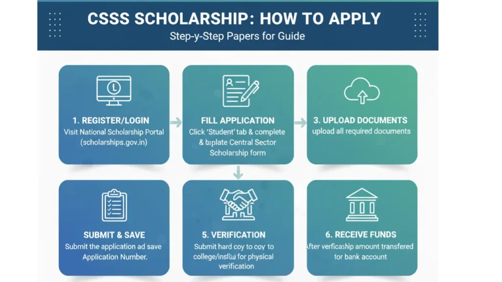 csss scholarship