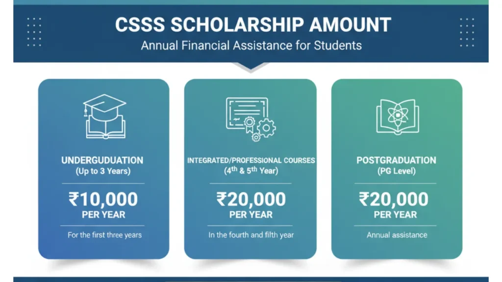 csss scholarship