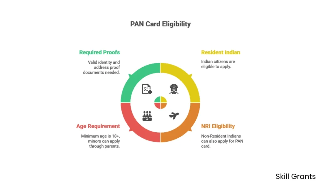 PAN Card Online Apply