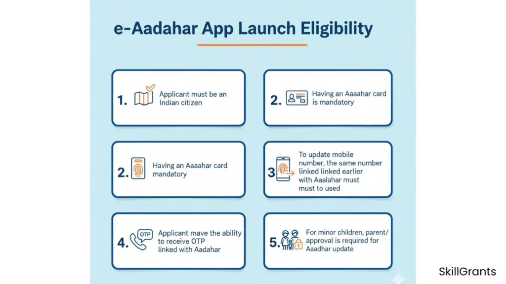 e-Aadhaar App Launch