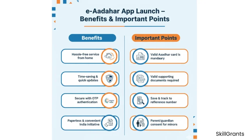 e-Aadhaar App Launch