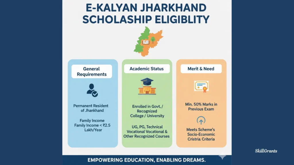e Kalyan Jharkhand Scholarship