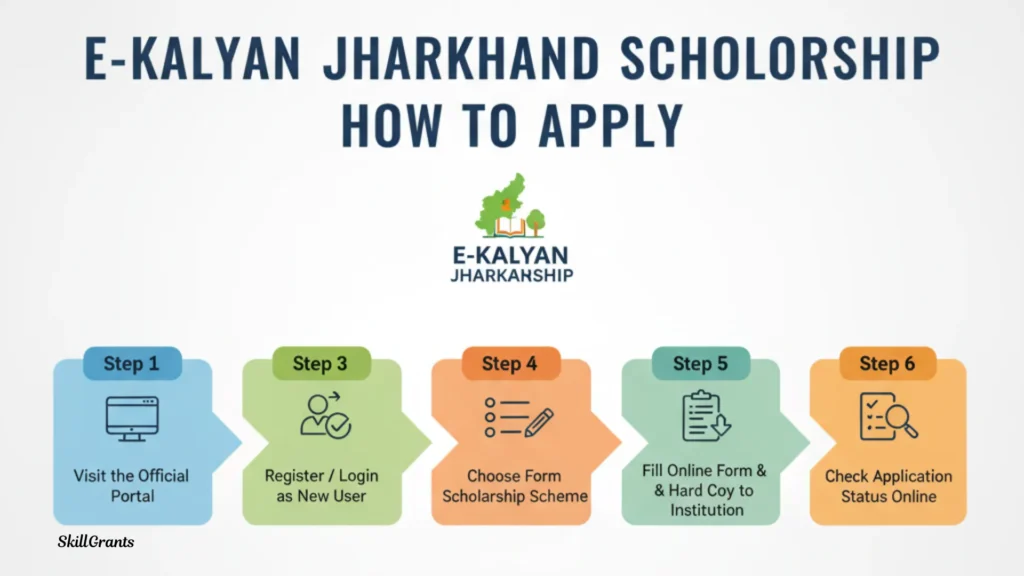 e Kalyan Jharkhand Scholarship