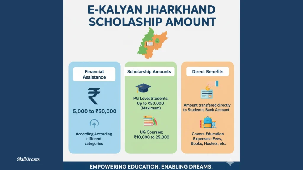 e Kalyan Jharkhand Scholarship