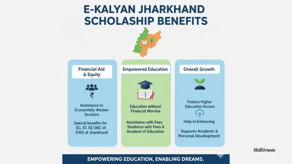 e Kalyan Jharkhand Scholarship