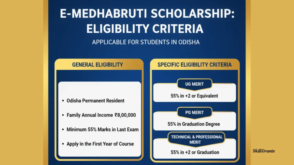 e-Medhabruti Scholarship