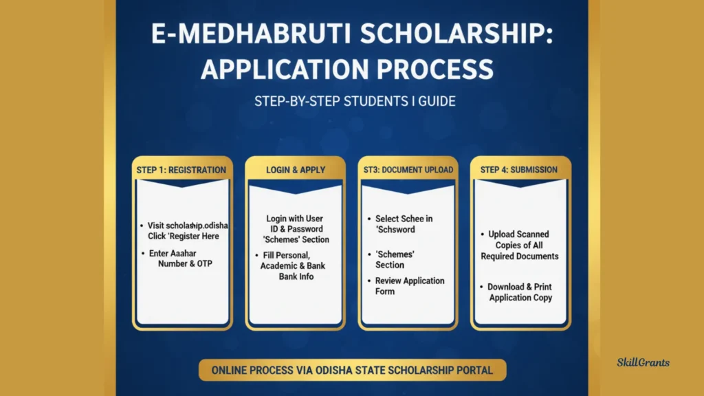 e-Medhabruti Scholarship