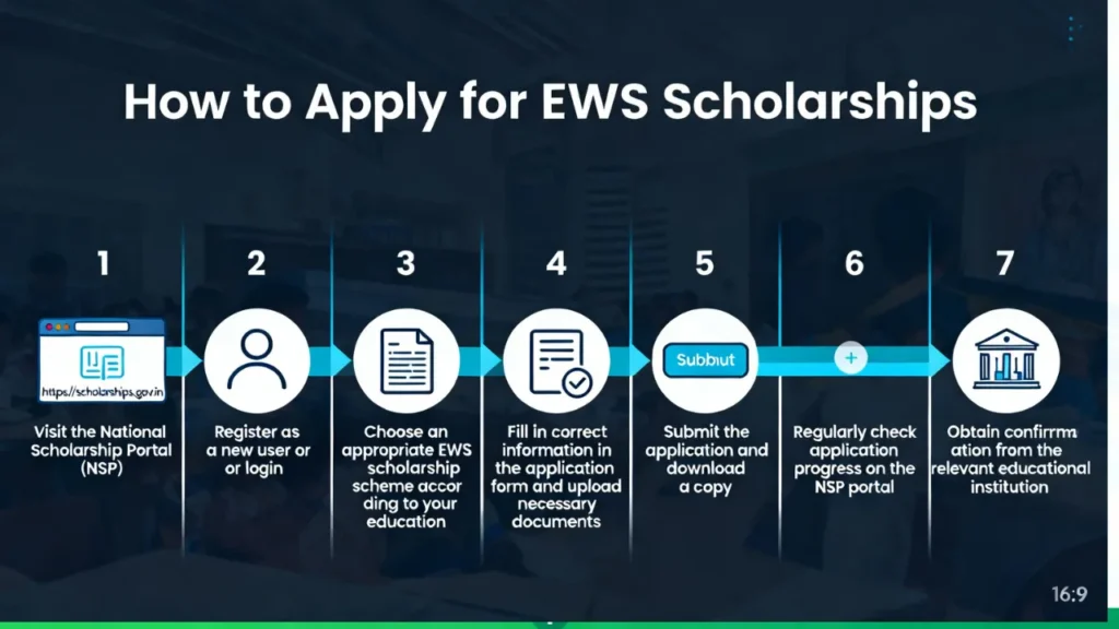 ews scholarship