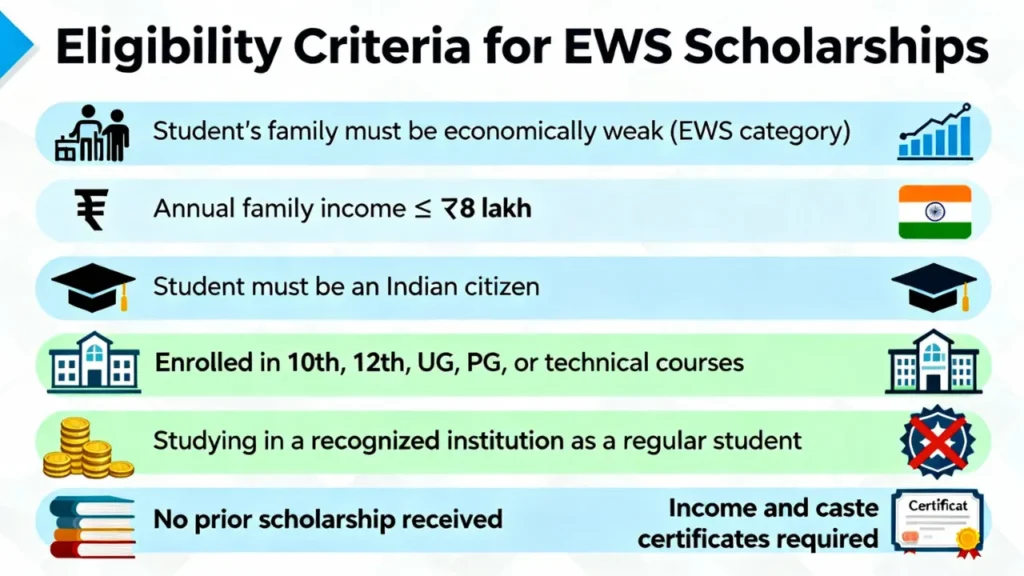 ews scholarship