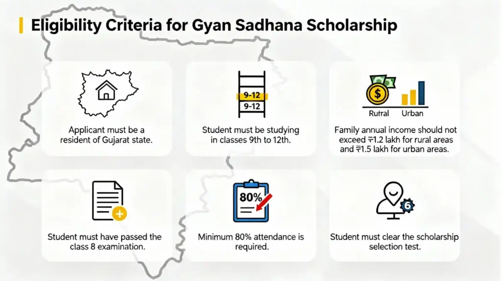 gyan sadhana scholarship