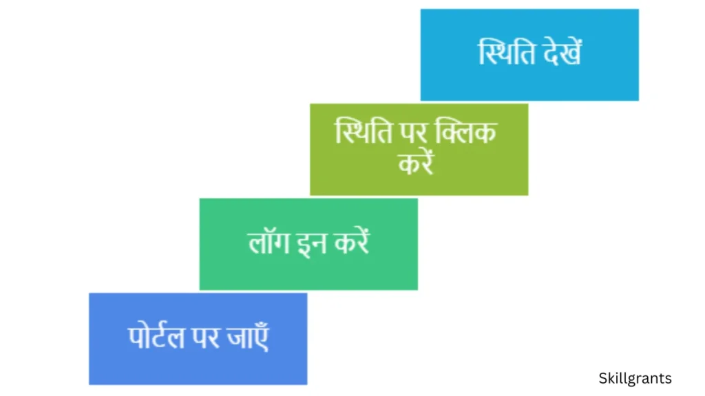 har chatravriti status