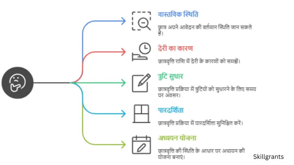 har chatravriti status