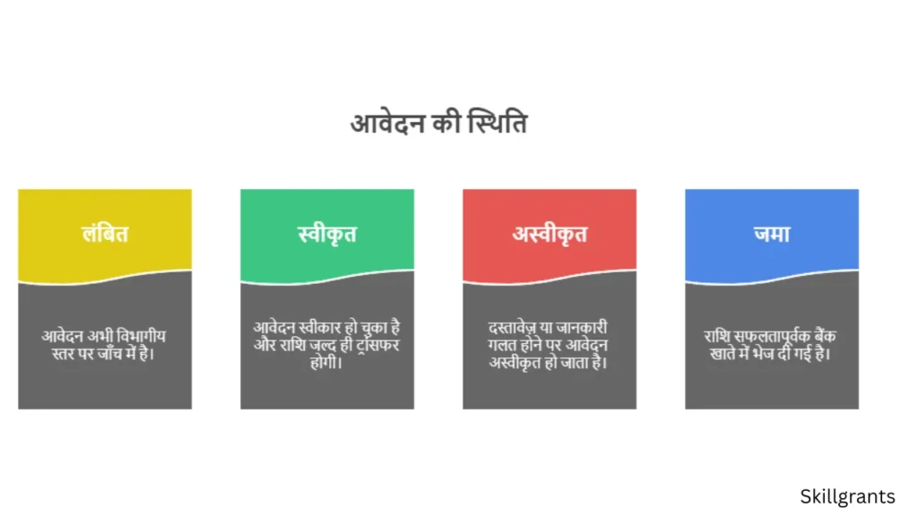 har chatravriti status