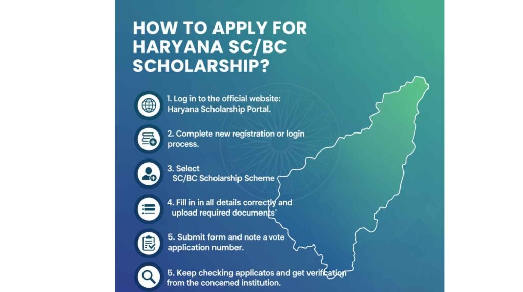 haryana sc/bc scholarship online status check