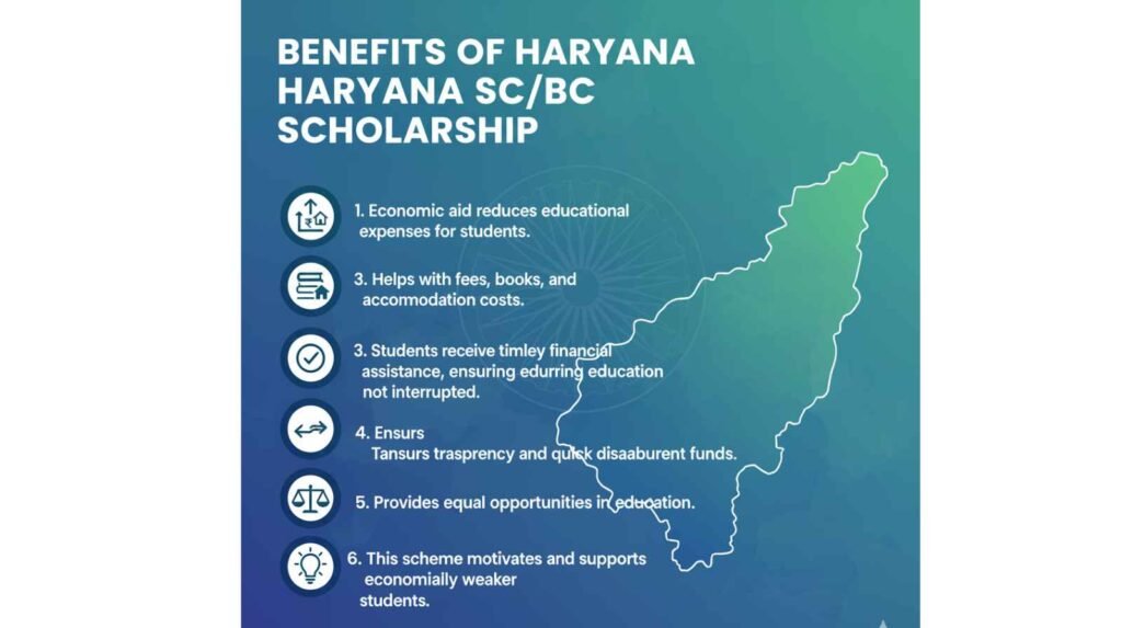 haryana sc/bc scholarship online status check