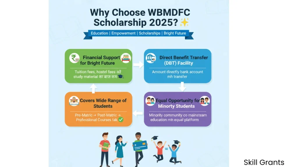 WBMDFC Scholarship Status Check