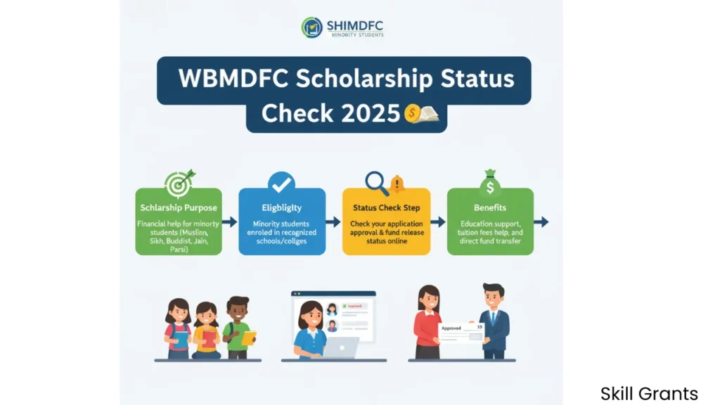 WBMDFC Scholarship Status Check