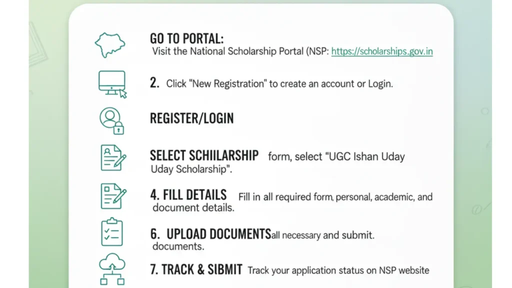 ishan uday scholarship amount