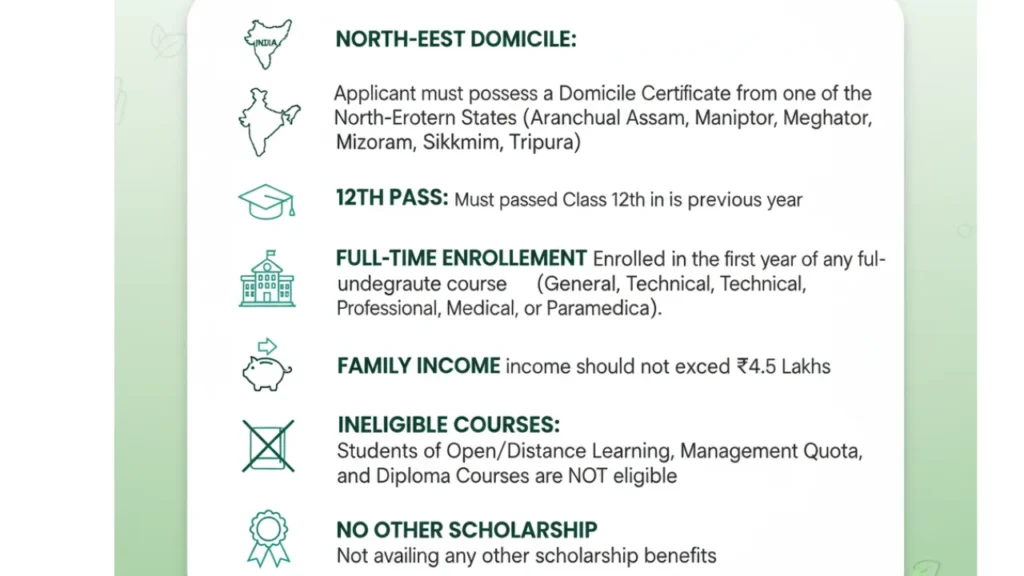 ishan uday scholarship amount