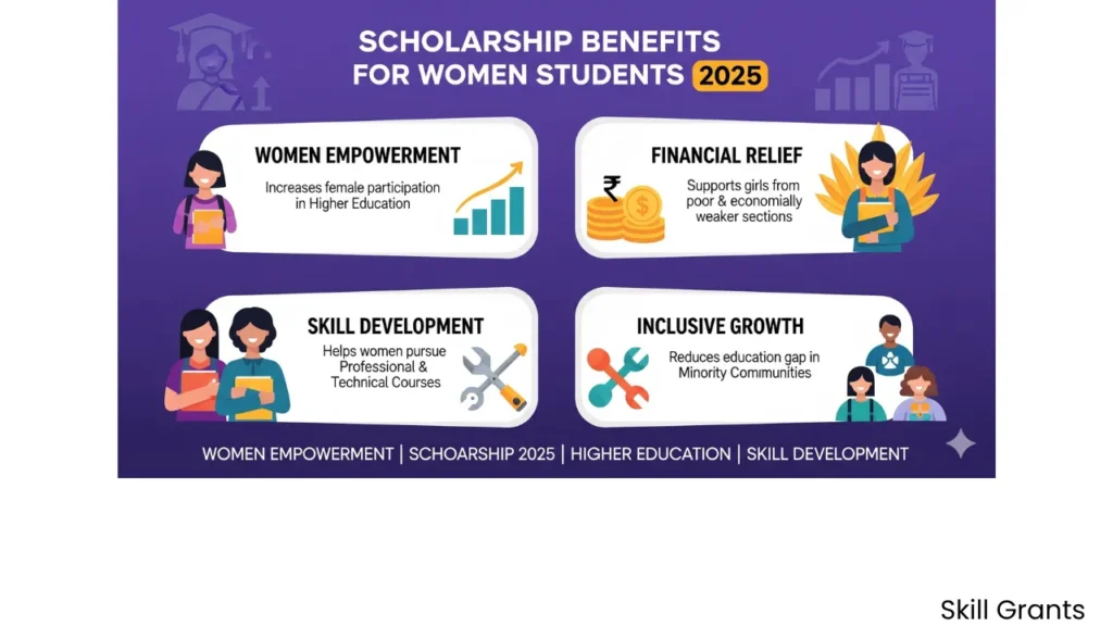 Muhammed Koya Scholarship