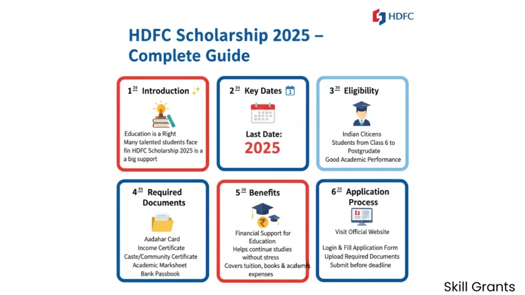HDFC Scholarship Last Date 