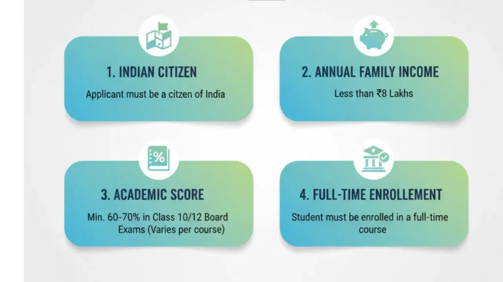 JSW Udaan Scholarship