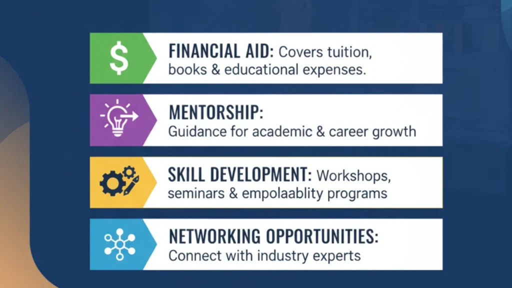 JSW Udaan Scholarship
