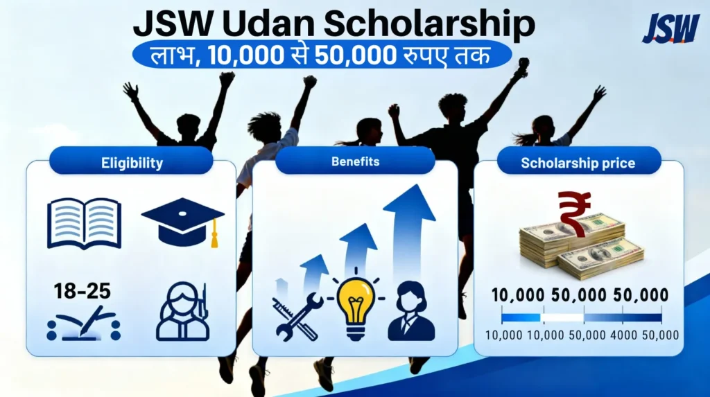 jsw udaan scholarship