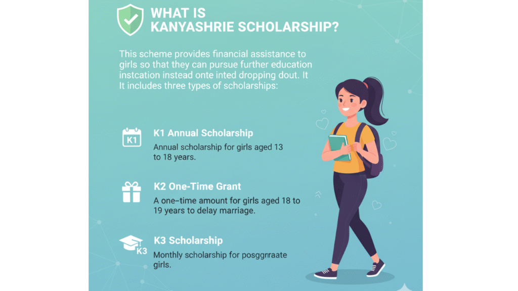 k3 scholarship amount