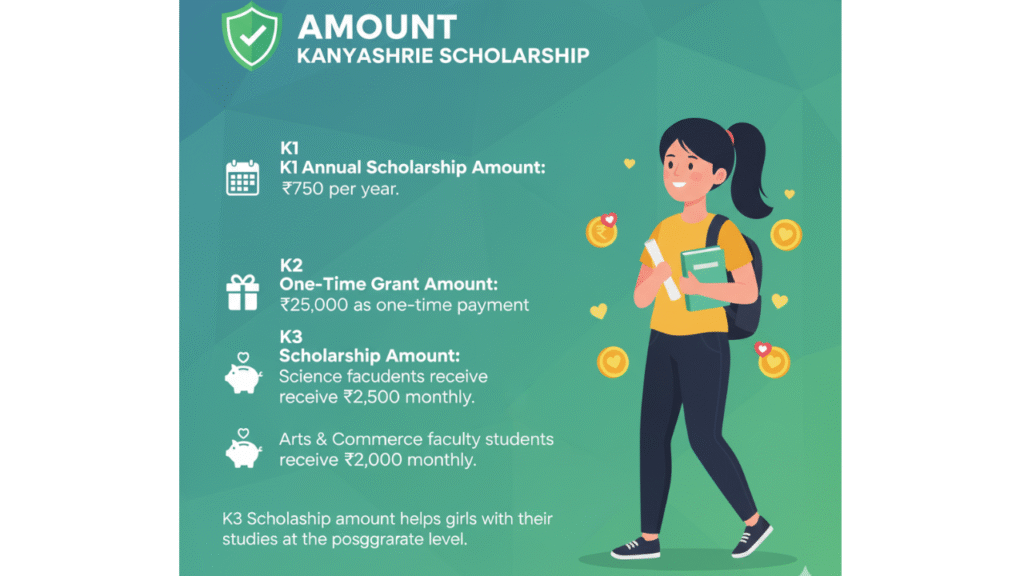 k3 scholarship amount