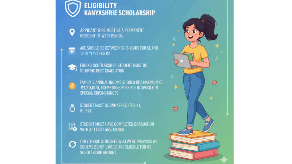 k3 scholarship amount