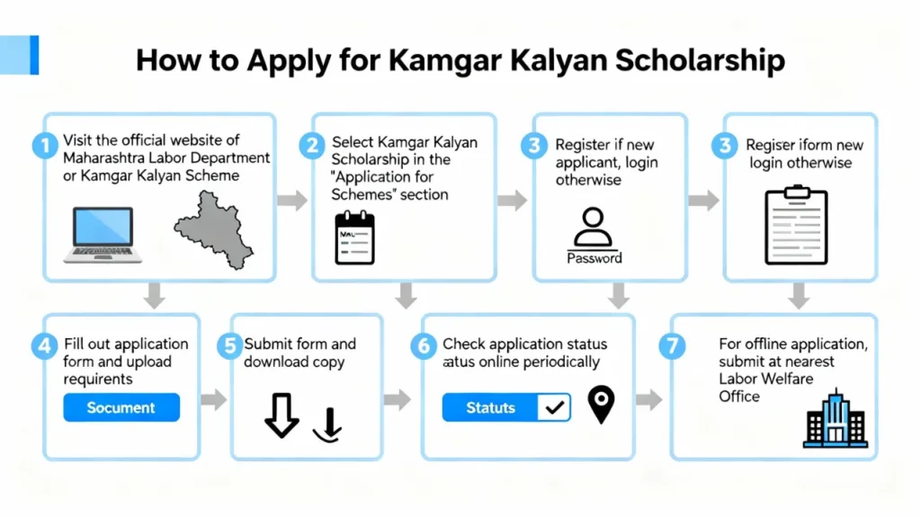 kamgar kalyan scholarship