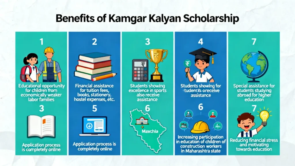 kamgar kalyan scholarship