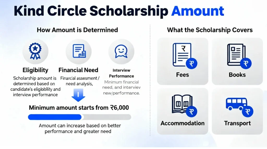 kind circle scholarship